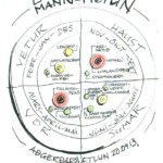 Viðburðarhringur Landmótunar útfærður af Yngva